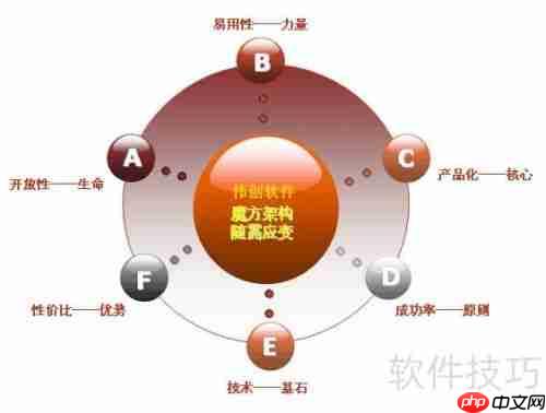 传统OA与现代化OA的区别