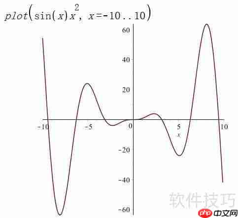 Maple顶层命令计算方法简介