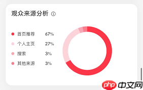 小红书发布后多久会被收录