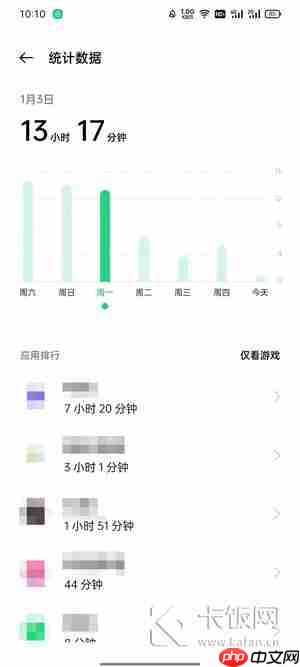 oppo手机可以看一天都在使用什么软件吗