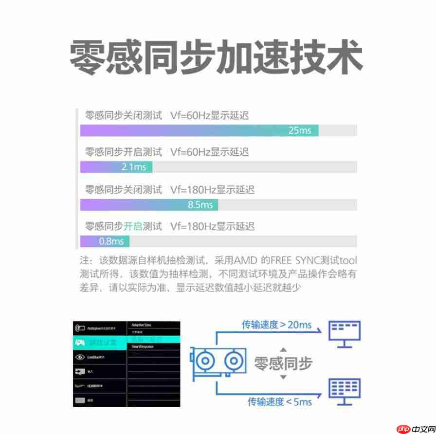  暗藏精彩，疾速来袭！飞利浦 Evnia 27M2N8800 畅享“电影级”游戏视界 