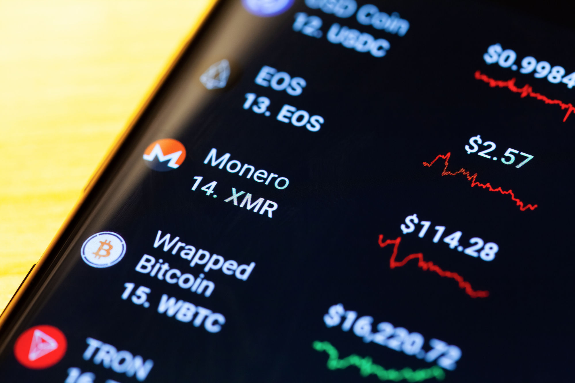 Zebec Network(ZBCN)价格在5月垂直,成为表现最好的代币之一