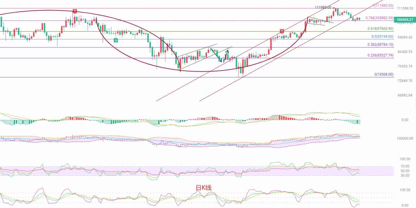 2025.6.3比特币（BTC）最新行情分析：空头趋势裸露，短线操作需严慎