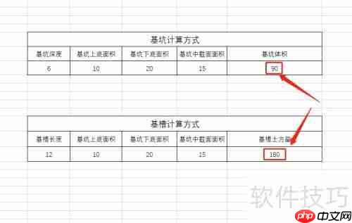 基坑与基槽土方量计算方法解析
