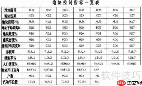 飞时达控规分图则框定义步骤指南