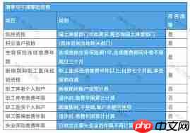 医保断缴3个月后续缴多久恢复报销