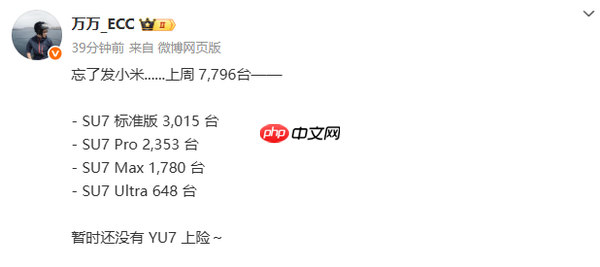 小米汽车上周交付量细节曝光：7796辆 YU7还未发力