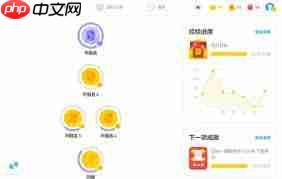 多邻国怎么重新测试水平