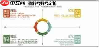 视频号首选做什么类目