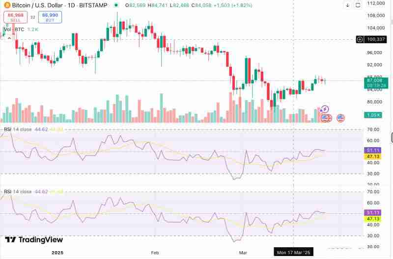 加密货币中的RSI是什么？如何使用它来安排交易时间？