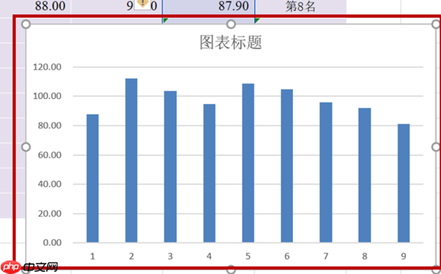 excel柱状图如何做?excel制作柱状图的方法