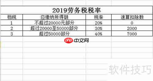 2019年劳务税、稿酬税缴纳指南