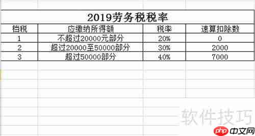 2019年劳务税、稿酬税缴纳指南