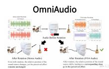 OmniAudio— 阿里通义推出的空间音频生成模型