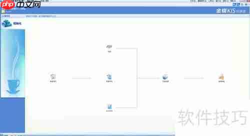 金蝶KIS：如何建立会计科目
