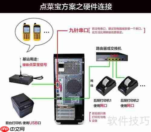 有美食云餐饮管理系统点菜宝设置方法