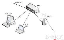 汽车维修连锁店管理软件安装指南