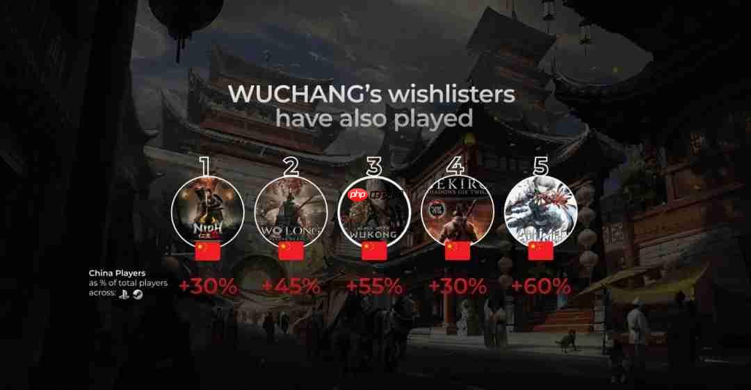 《明末：渊虚之羽》或成为下一款收入破1亿美元的国产游戏