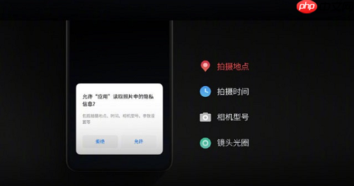 手机拍摄的照片，第三方应用是如何获取用户隐私的
