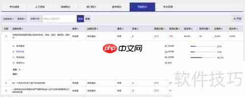 在线考试系统：考试数据的分析方法