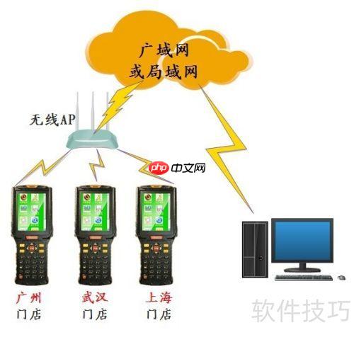 博优医药管理系统:盘点机条码数据采集器使用方法