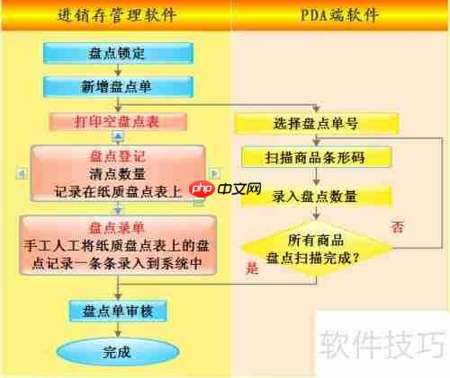 博优医药管理系统：盘点机条码数据采集器使用方法