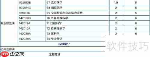 医学影像学的内容与教学重点