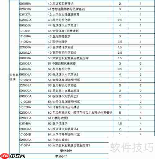 医学影像学的内容与教学重点
