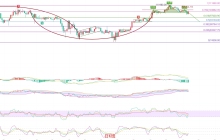 币圈院士：6月7日比特币（BTC）行情研判：反弹中的空头机会