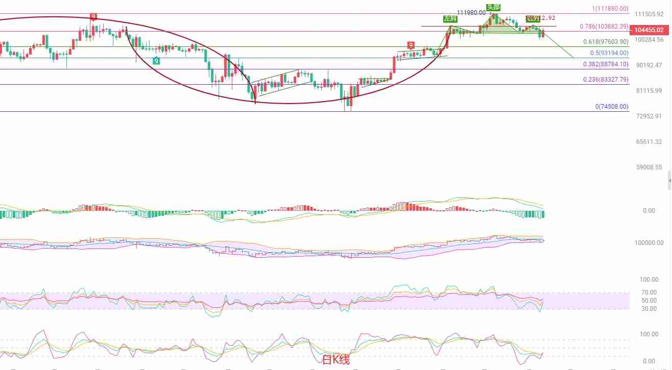 币圈院士:6月7日比特币(btc)行情研判:反弹中的空头机会