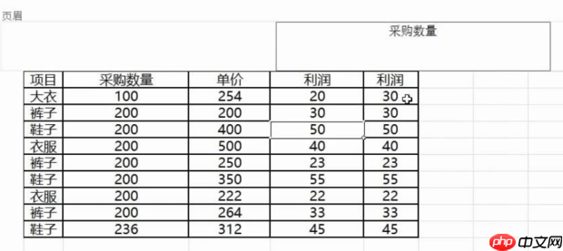 excel页眉页脚如何设置?excel页眉页脚设置的方法