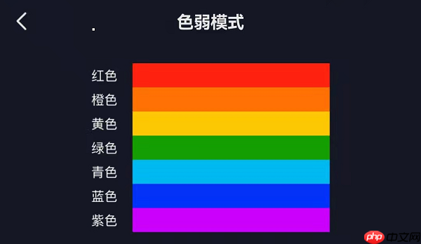 抖音色弱模式是什么意思