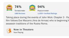 'Ballerina' hat h?here Zielgruppen als jeder 'John Wick' -Film