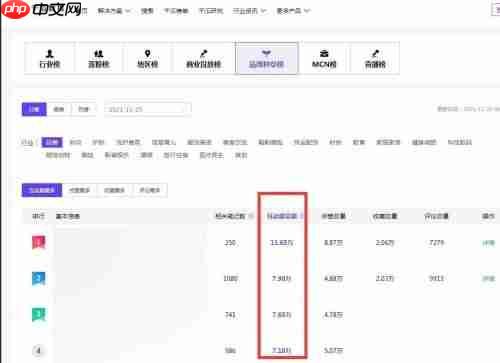 小红书怎么查看热门话题?小红书查看热门话题方法