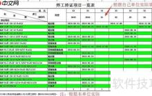 焊工业绩如何编制？