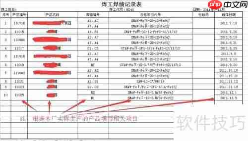 焊工业绩如何编制?