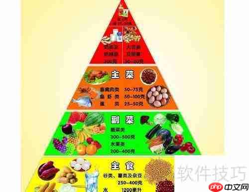 瘦人如何科学增肥？健美入门指南告诉你答案