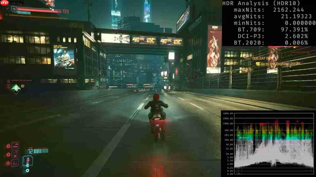 Switch 2屏幕测试：低于平均水平 HDR体验太差