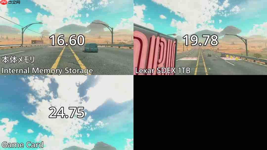 《马里奥赛车：世界》加载速度对比 内置存储最快