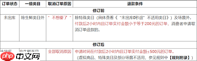 京东秒送商家如何申请退款