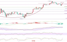 币圈院士：6月9日比特币（BTC）短线策略与风险评估