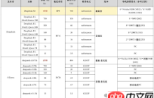 WPS怎样通过接入满血DeepSeek实现无需本地部署开启高效办公