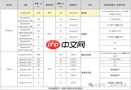 WPS怎样通过接入满血DeepSeek实现无需本地部署开启高效办公