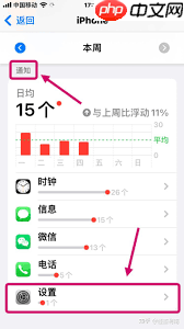 如何关闭iPhone15Pro通知小红点