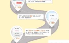 金融工场新手理财教程：教你轻松入门
