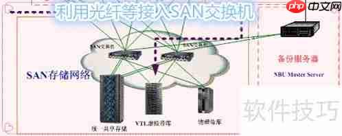 医院影像系统空间满了怎么办？