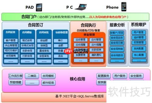 合同管理软件选择指南：功能、价格与安全性全面解析