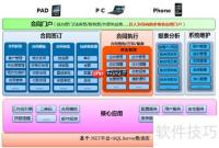 合同管理软件选择指南：功能、价格与安全性全面解析