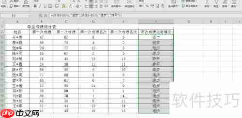 Excel统计学生两次成绩名次进退情况