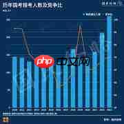 如何查看2022年公务员报考人数